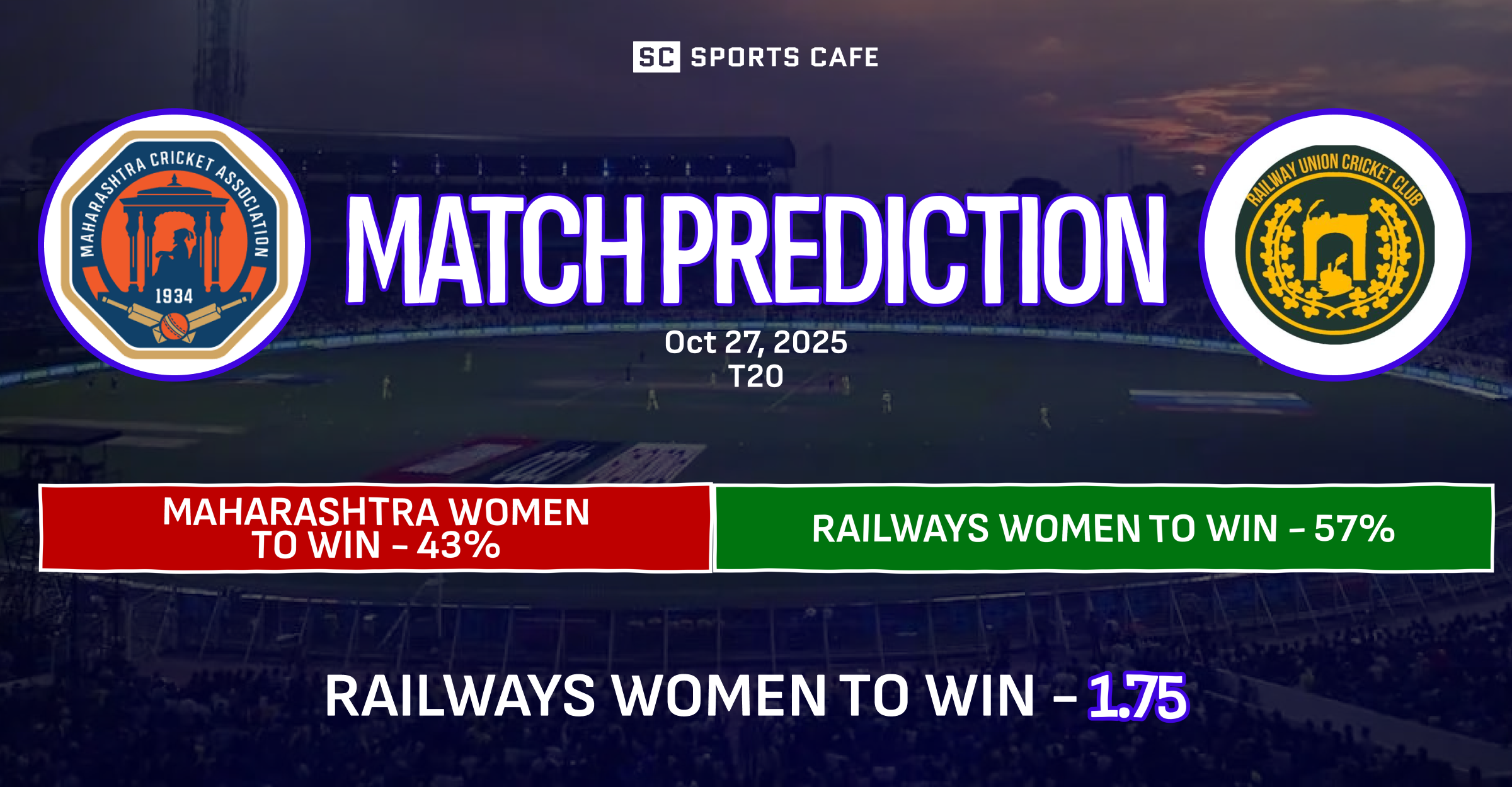 Maharashtra Women vs Railways Women